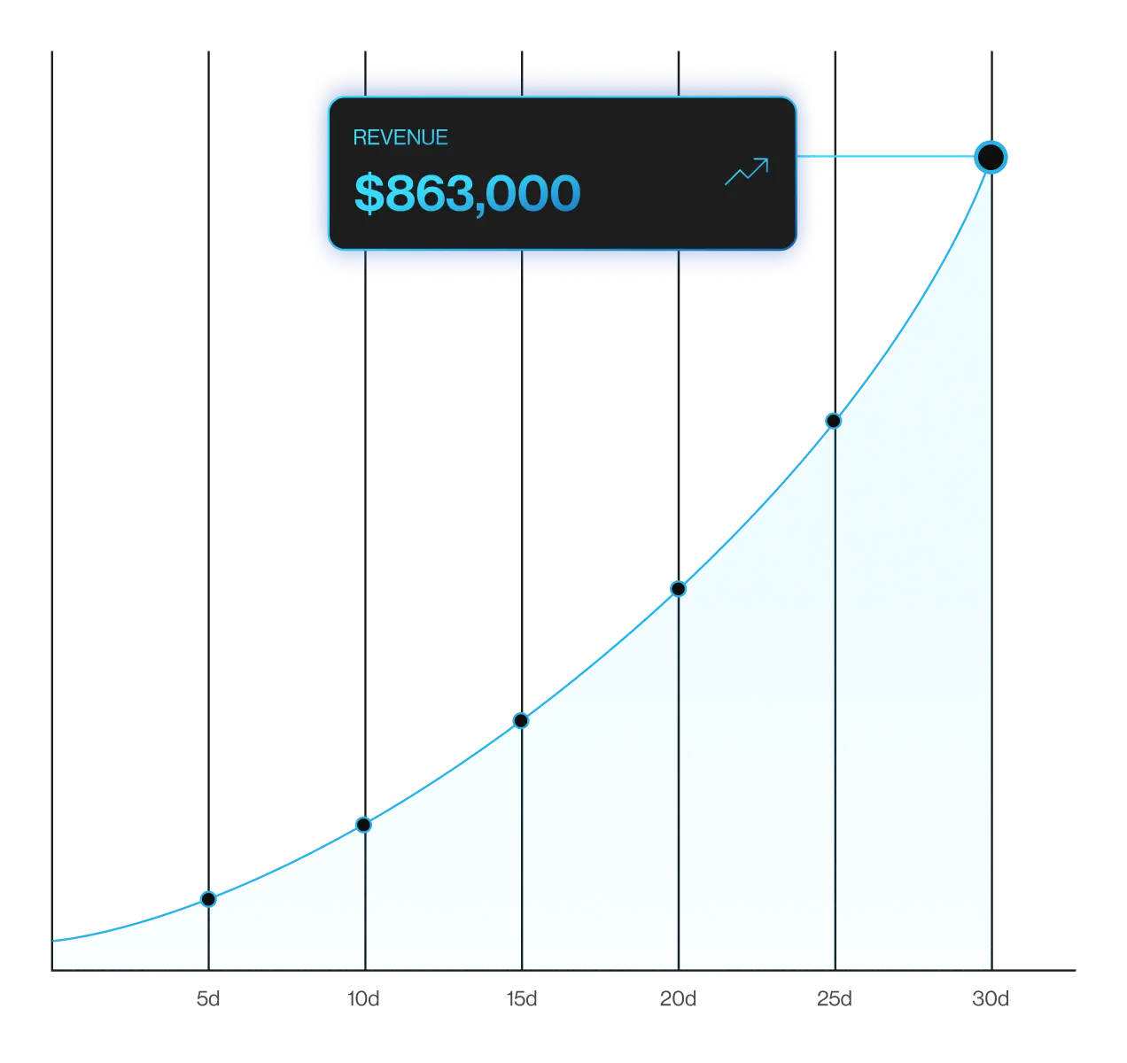 Unlock an untapped revenue stream - our partners see 8x ROAS in 30 days.
