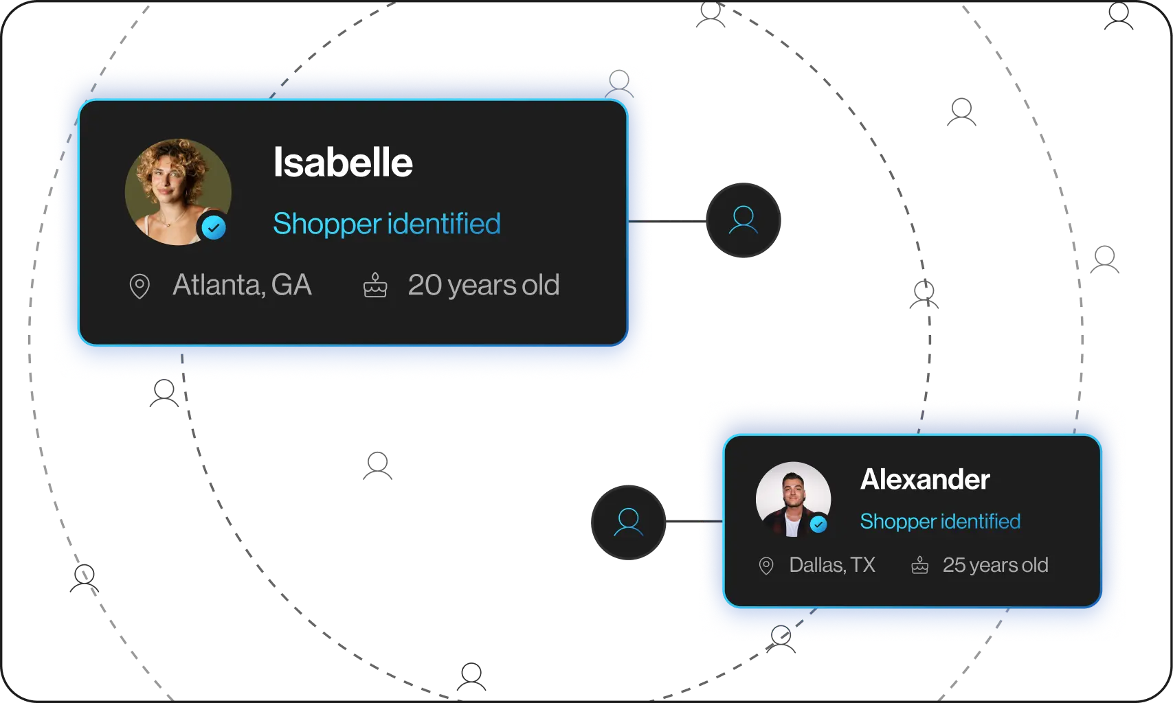 Graphic showing identity enrichment