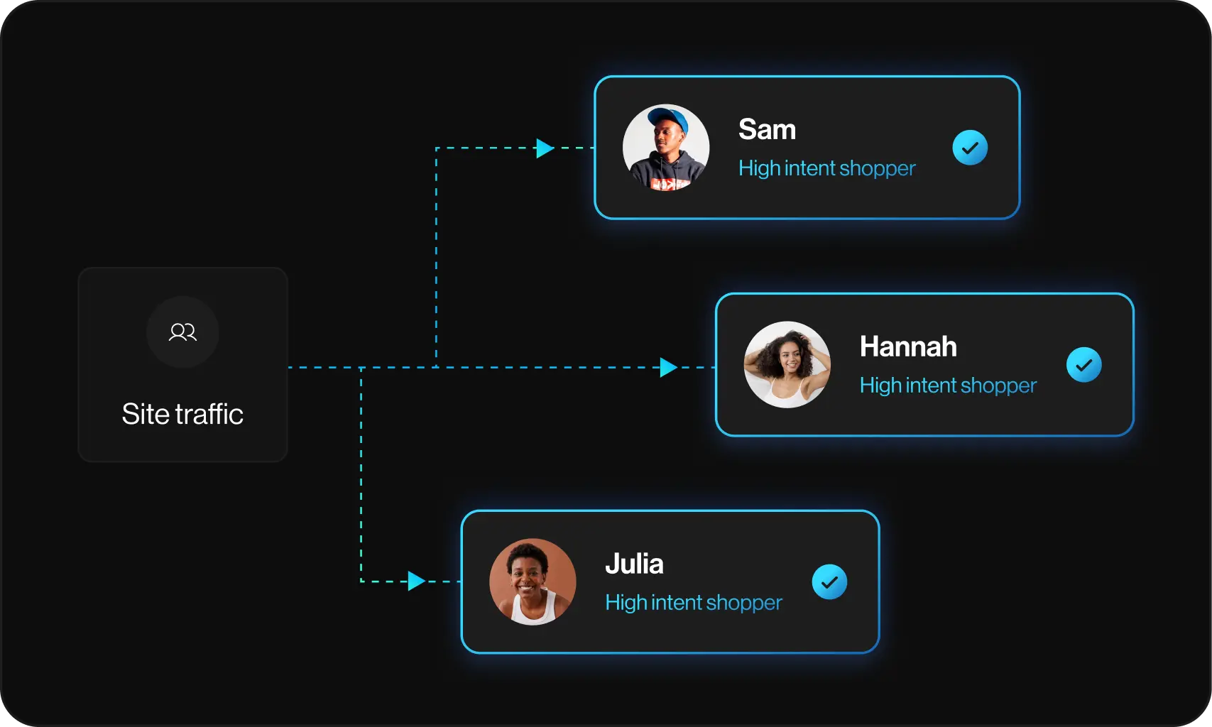 Boost your flow's performance by leveraging enriched customer data.